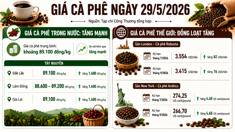 giá cà phê hôm nay