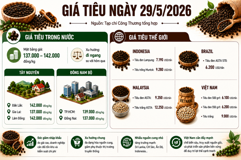 giá tiêu hôm nay