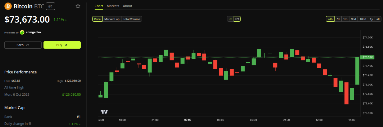 Diễn biến giá Bitcoin (BTC). Nguồn: BeInCrypto